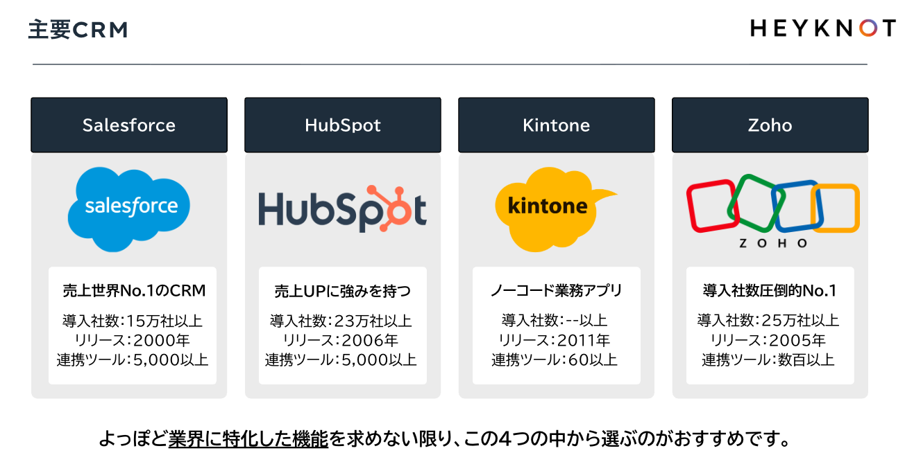 主要CRM比較
